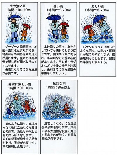 雨の降り方.jpg